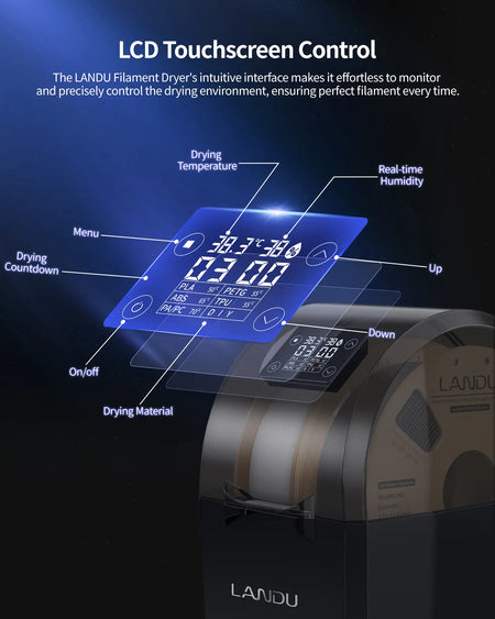 Detailed UI breakdown of the LCD touchscreen control panel on the LANDU filament dryer box showing real-time temperature and humidity.