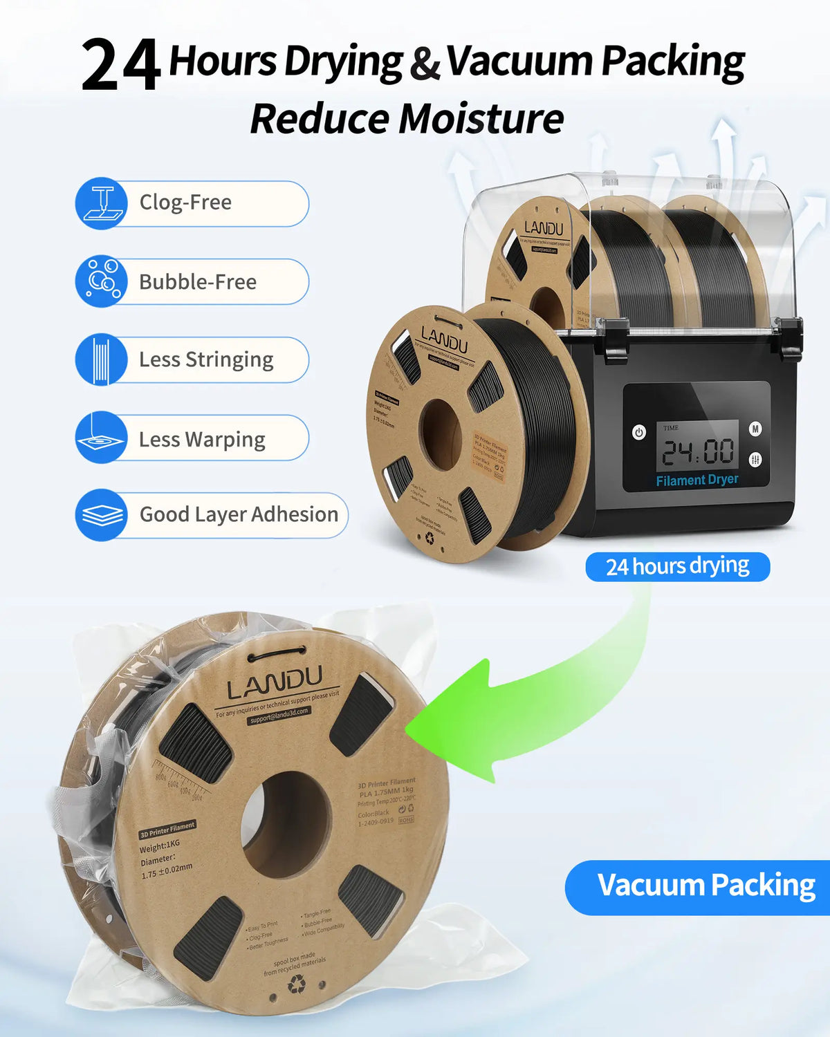 Moisture prevention process for LANDU PLA filament showing 24 hours of drying in a filament dryer box followed by vacuum packing.