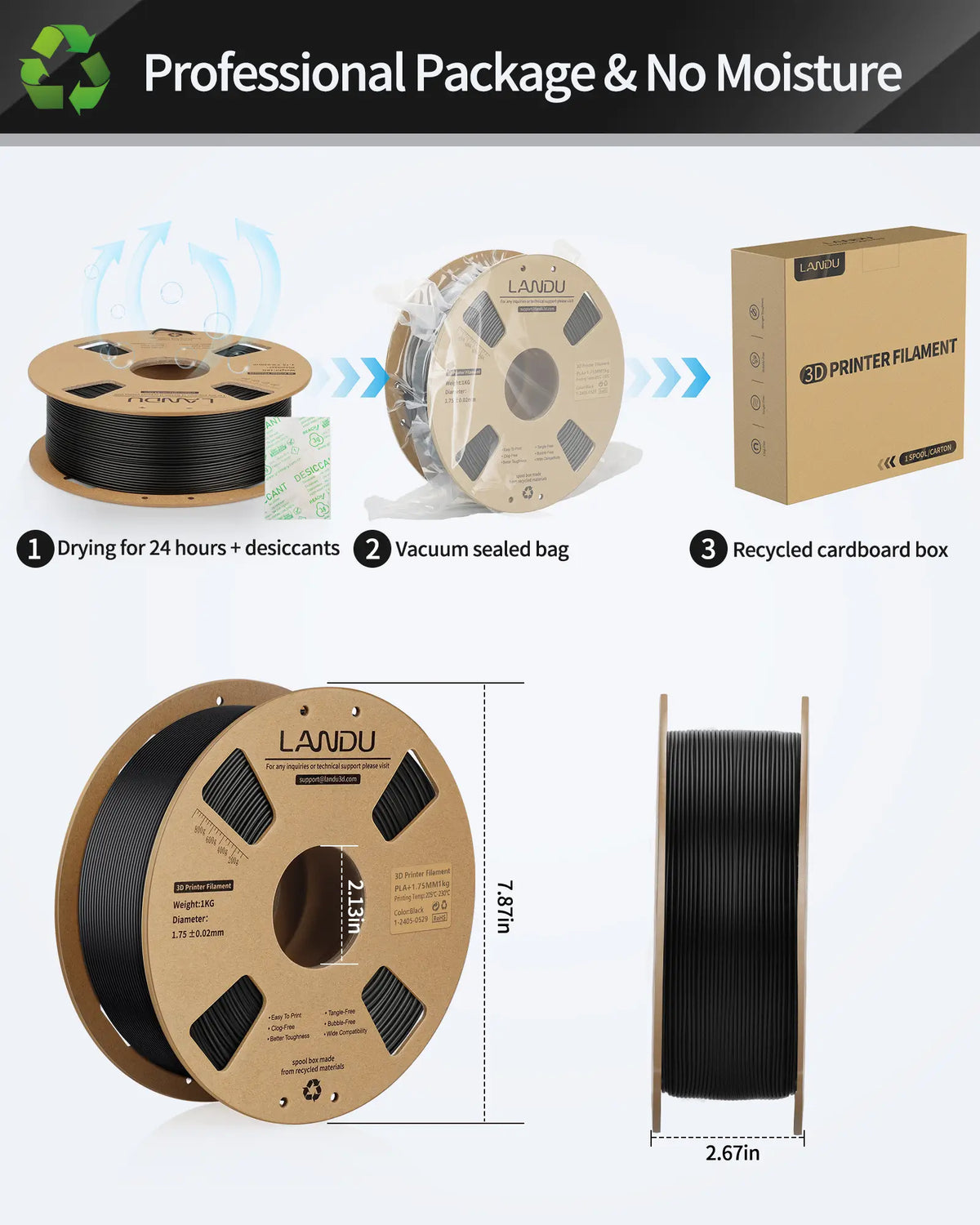 Professional moisture free packaging process for LANDU PLA Plus filament showing drying vacuum sealing and exact spool dimensions.
