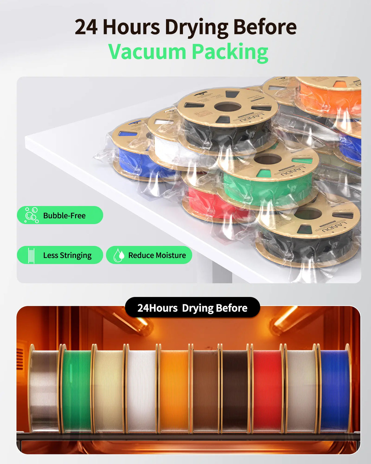 Manufacturing process for LANDU Rapid PETG filament showing 24 hours of industrial drying before vacuum sealing.