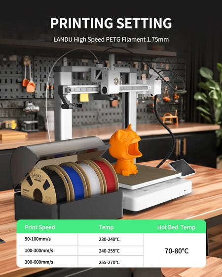 Printing parameter guide for LANDU Rapid PETG filament matching nozzle temperatures from 230 to 270 degrees Celsius with printing speeds up to 600mm/s.